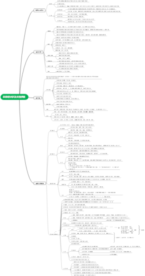 鼻部症状学及炎性疾病