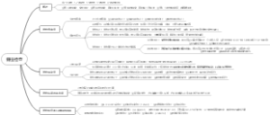 脊柱与四肢检查