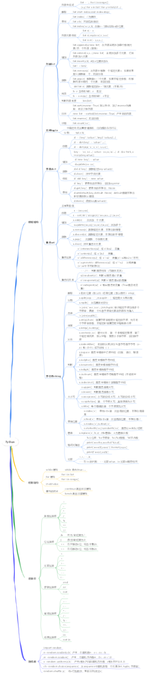 Python总结
