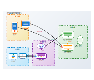 空气净化器物联网拓扑图