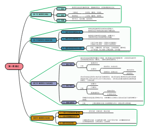 教研—第一章：概述思维导图
