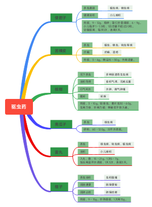 中药学—驱虫药