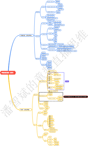 关于童装直播整场策划（潘智斌）