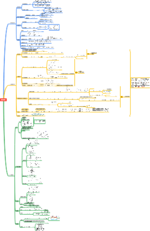 非线性振动思维导图
