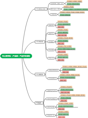 营地教育产品开发流程