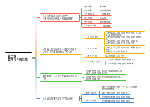 教育学。第二章 教育与发展