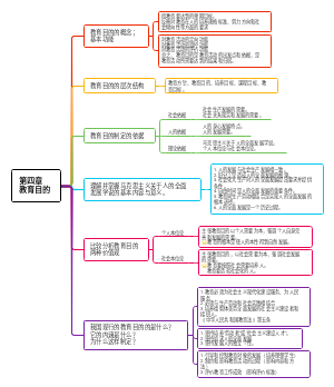 教育学原理，第四章 教育目的