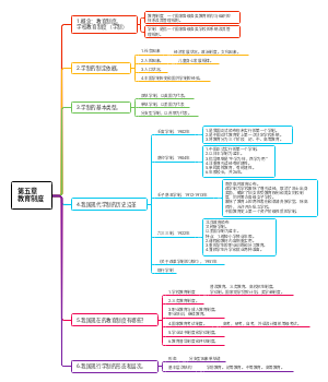 教学学原理，第五章，教育制度
