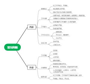 常见问题