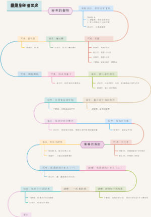 健康身体哪里来