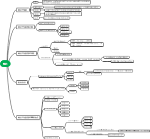高分子化学（绪论）