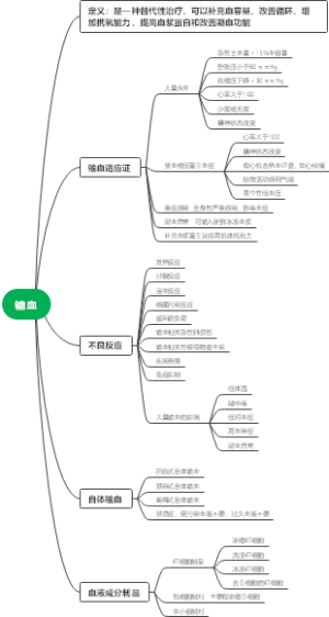 输血