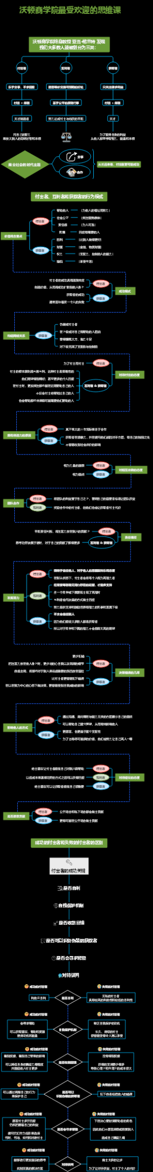 沃顿商学院最受欢迎的思维课