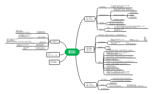 有助于孩子成长的语言