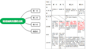 喹诺酮类抗菌药分类