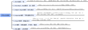 E开头的词根词缀
