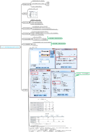 多组率或构成比比较的卡方检验