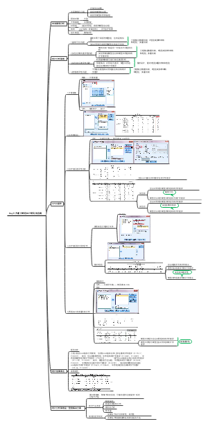 方差分析在RCT研究的应用