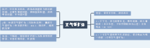 支气管扩张
