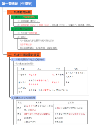 第一节绪论（生理学）
