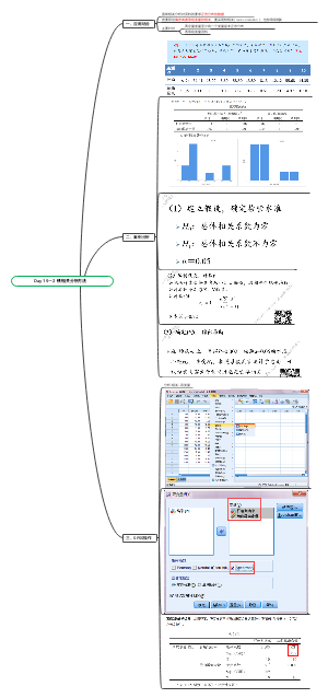 Day 15—2 秩相关分析方法