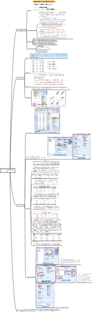 多重线性回归分析