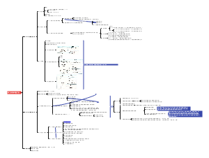 第二章 简单句的扩展