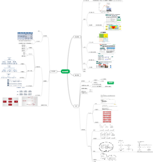 [全局]职业规划