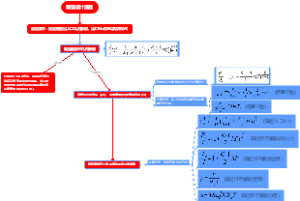 喷管设计流程图