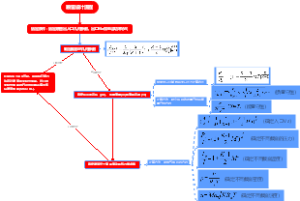 喷管设计流程图