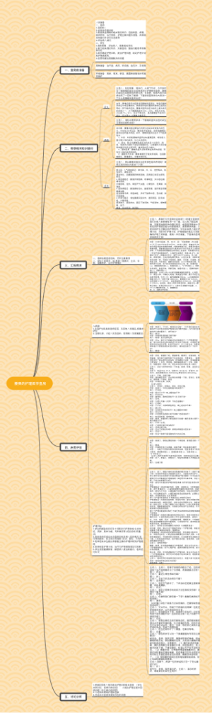 腰痹的护理教学查房思维导图