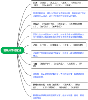 情景故事记忆法