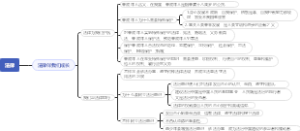 七年级 道德与法治