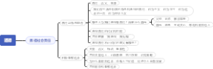 初中政治八年级上