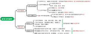 七年级上第二课学习新天地