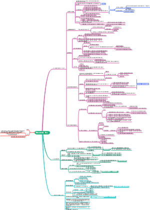 收入、费用和利润思维导图