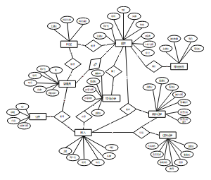 医院诊疗管理系统ER图