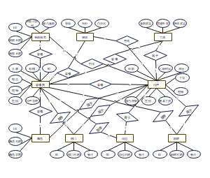 人事管理系统ER图