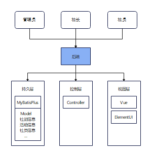校园社团活动管理