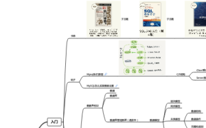 MySQL学习思维导图笔记