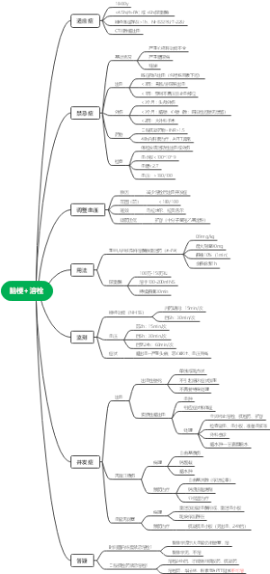 脑梗溶栓思维导图