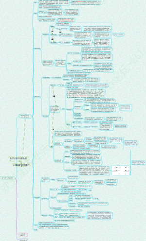 古代哲学（希腊哲学）