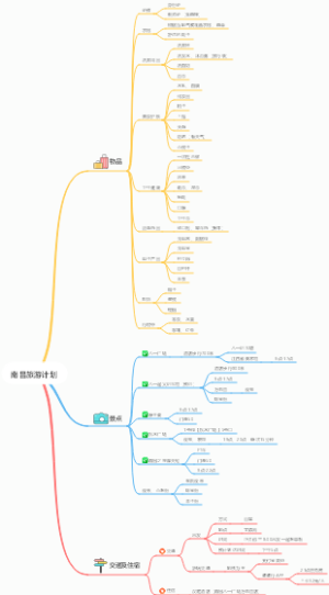 春节南昌旅游计划