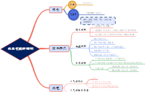 农业气象学绪论