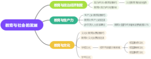 22教育与社会的发展