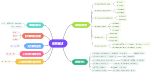 30课程概述