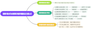 43德育模式