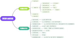5课堂巩固技能