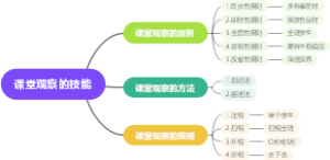 9课堂观察的技能