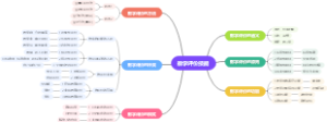 11教学评价技能